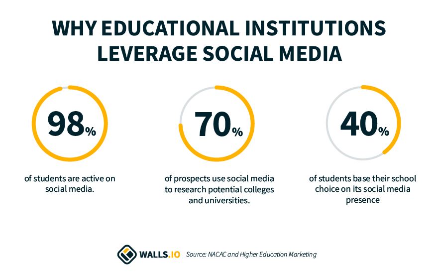 social media content higher education